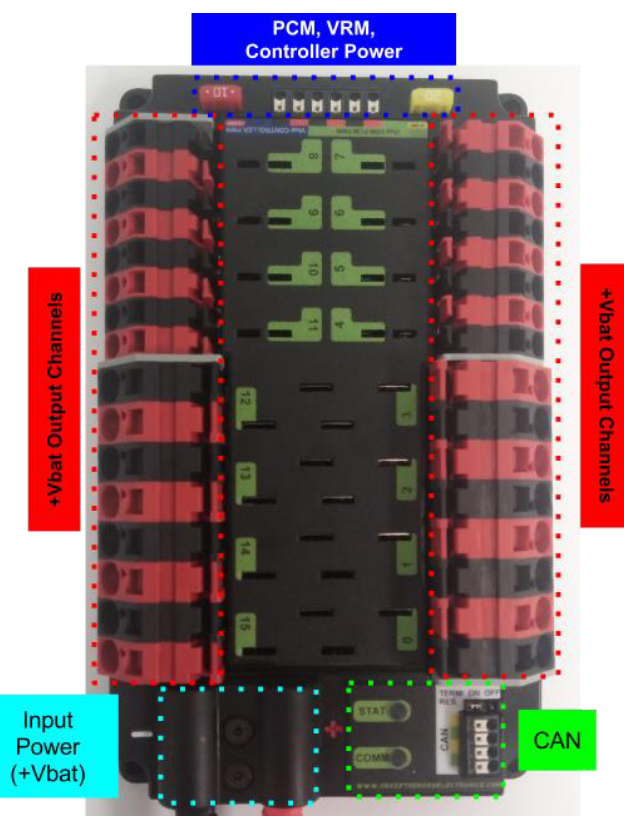 PDP image with labels for each input and output