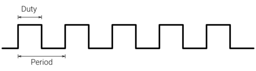 PWM Signal example