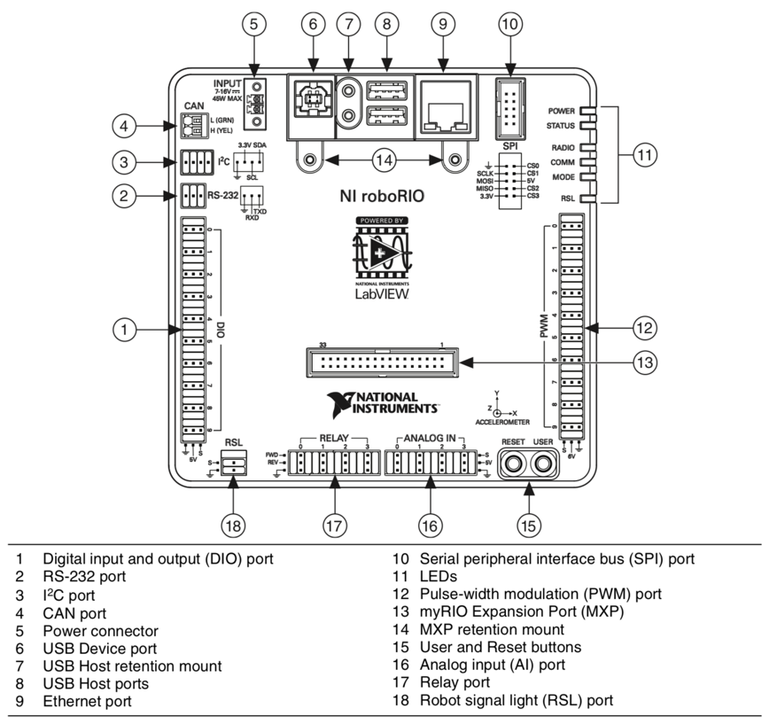 RoboRIO Diagram