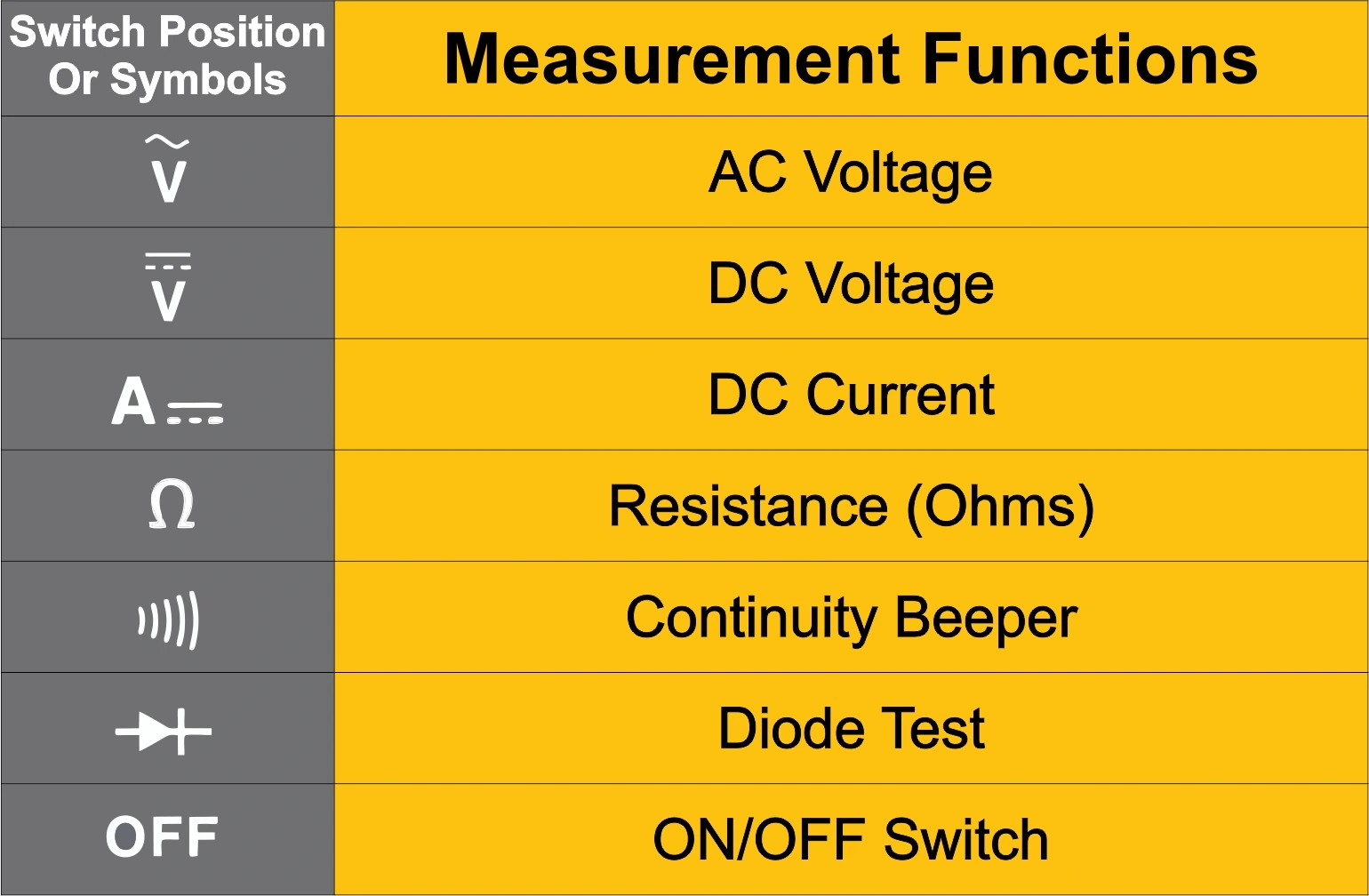 MultimeterCheatsheet