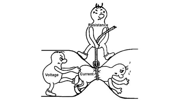 Resistance explained but worse