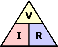 Ohm&rsquo;s law triangle: V is on top, with I and R side-by-side on the bottom